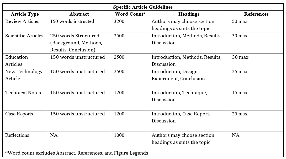 article guidelines table