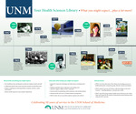 Health Sciences Library and Informatics Center 50th Anniversary Timeline