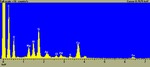 EDX of peaks from HC4_05.tif