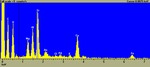EDX of peaks from HC4_12.tif