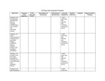 2018 CAPS Student Learning Outcomes (SLOs) Report Table