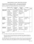 2017/2018 CFA State of Assessment and Maturity Rubric