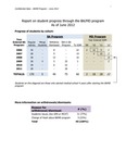 2011-2012 CAS BAMD Annual Academic Assessment Report