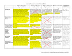 2015/2016 UNMV Game AAS Maturity Rubric by University of New Mexico - UNMV County Branch