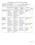 20/21 Valencia State of Assessment Narrative and Rubric