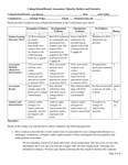 2021/2022 UNMLA State of Assessment Narrative and Rubric