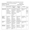 2021/2022 UNMG State of Assessment Narrative and Rubric