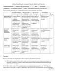 2021/2022 CAS State of Assessment Narrative and Rubric