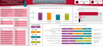 2025/2026 GE Essential Skills Dashboard