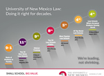 Doing it Right for Decades Brochure, 2014 by University of New Mexico - School of Law