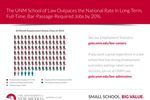 UNM Law Employment Rate Postcard, 2015 by University of New Mexico - School of Law