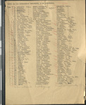 Tesorero's List, All Concilios, 1936