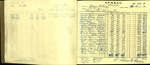 Concilio Superior Receipt Book, Concilio No. 19 Alamosa, CO