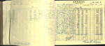 Concilio Superior Receipt Book, Concilio No. 49 San Luis, CO